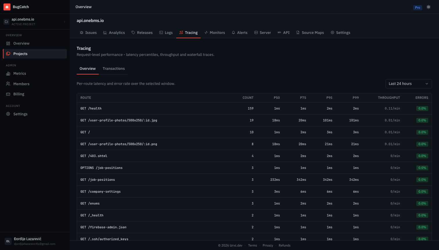BugCatch tracing overview listing routes with p50, p75, p95, and p99 latency, throughput, and error rate.
